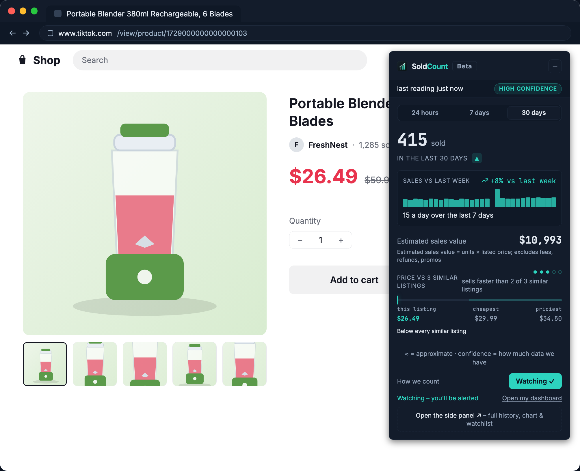 The SoldCount card on a TikTok Shop listing page, showing what sold in 30 days and whether the listing is selling faster than last week.