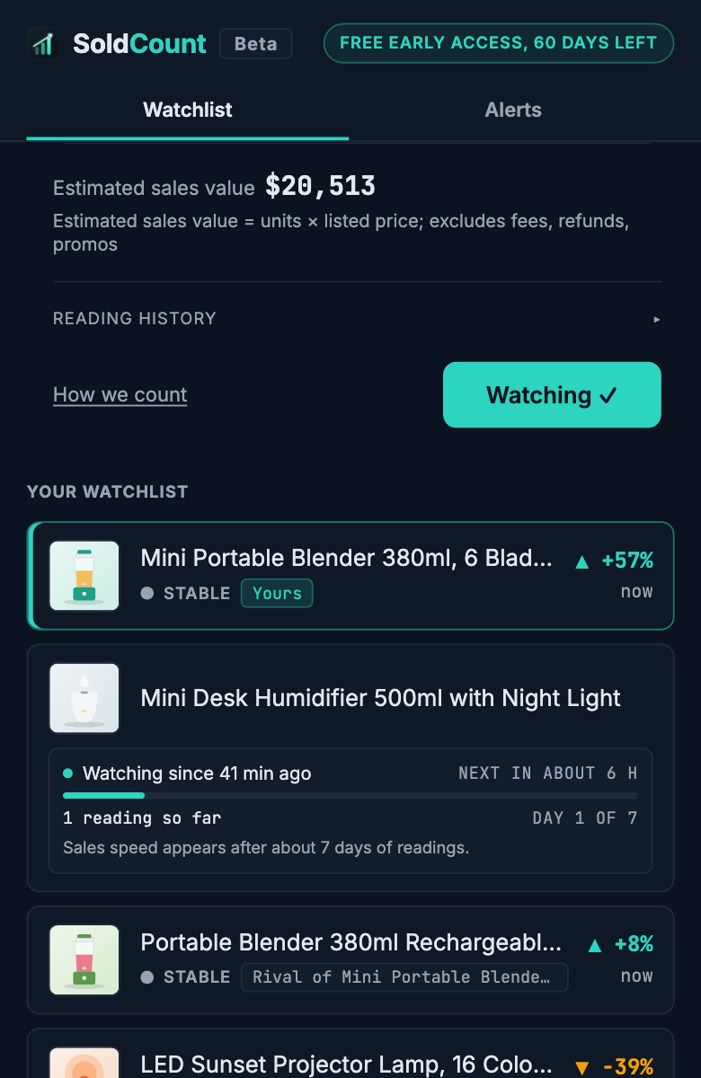 The SoldCount side panel beside a TikTok Shop page, showing the Watchlist and Alerts tabs, with the listing being viewed as the first block in the Watchlist tab.