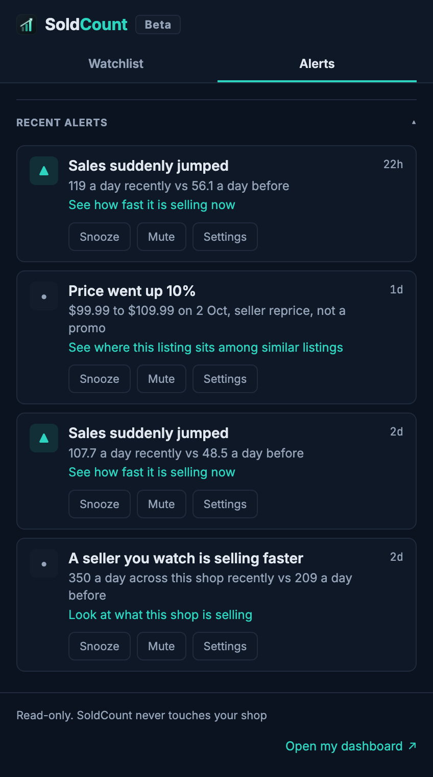 The alerts on your vacuum: a sales jump, and a price rise the seller made.